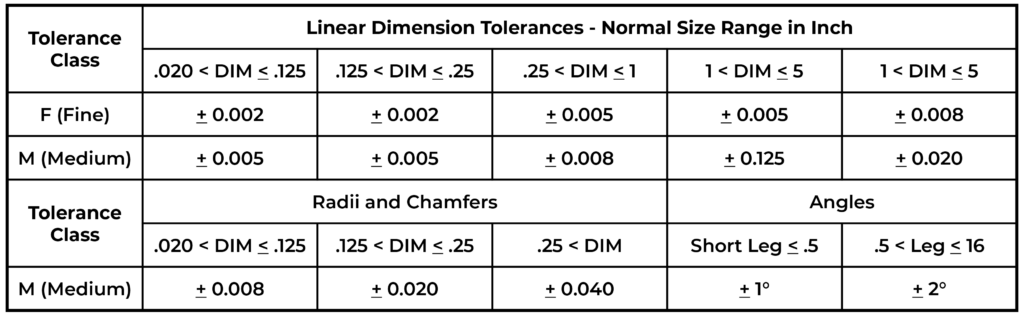 machine tolerance analysis